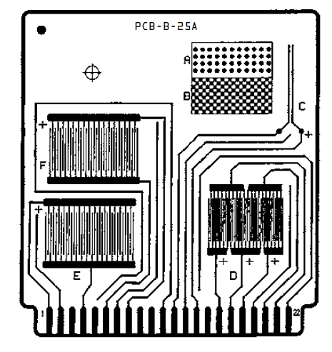 PCB-B-25A IPC Compliant Test Board