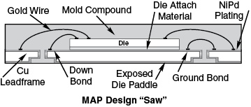 MicroLeadFrame (MLF) Dummy Component